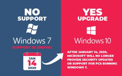 What does Windows 7 End of Life mean for you?